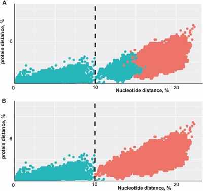 Genotypic differentiation and evolutionary dynamics of puumala orthohantavirus (PUUV)